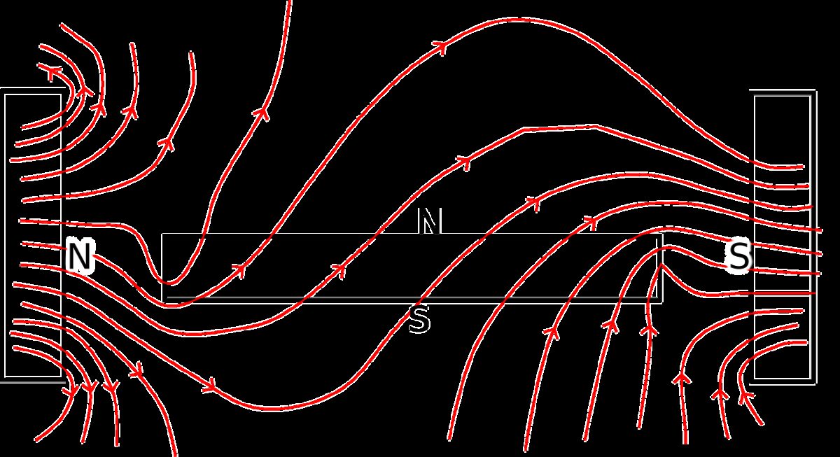 magnetism, electromagnetic field, magnet